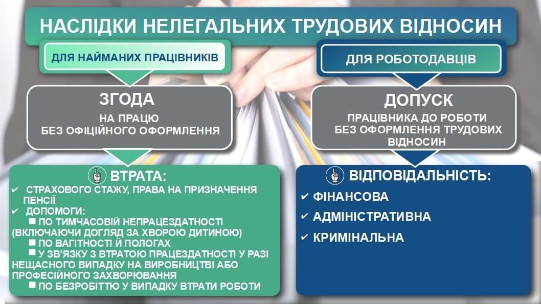 Наслідки нелегальних трудових відносин